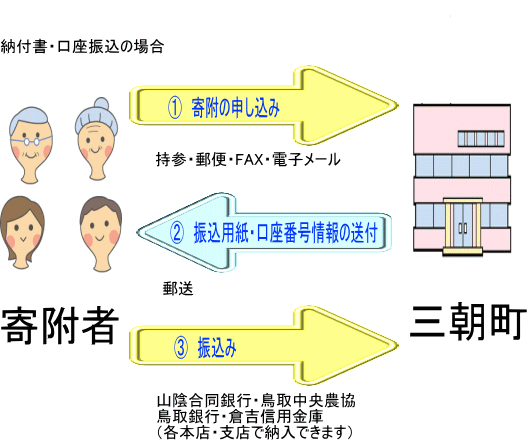 納税　納付書