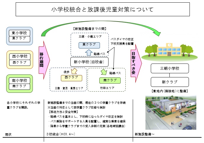 学童クラブ将来像