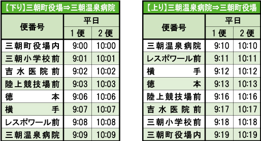 時刻表・徳本線