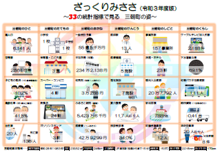 ざっくりみささ サムネイル