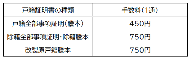 広域交付手数料一覧表
