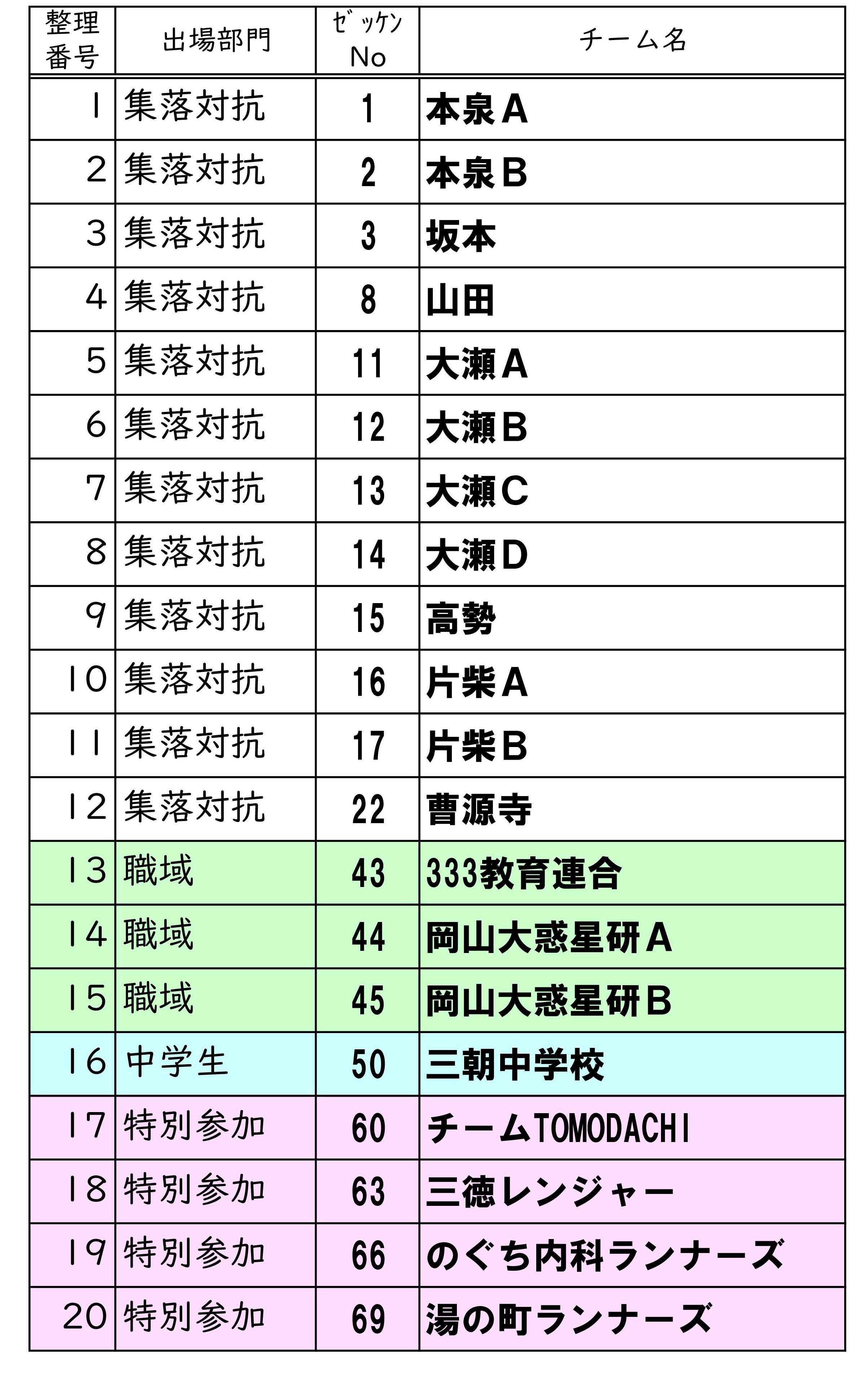 R6_町駅伝出場チーム一覧