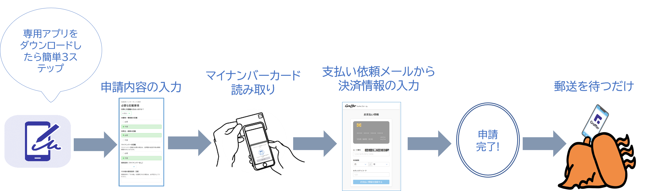 グラファーR7　事後決済