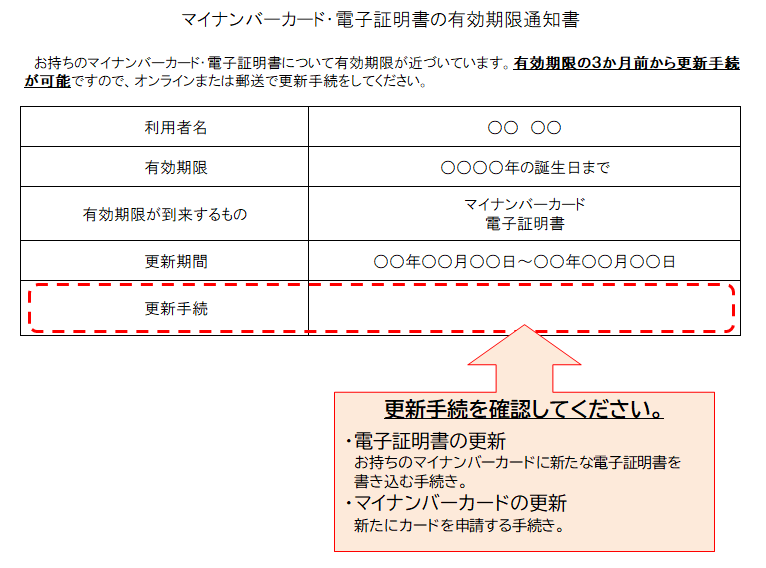 有効期限通知書見本