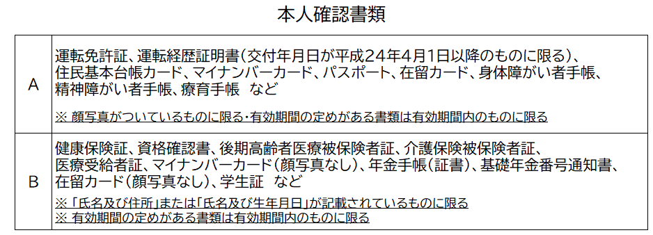 本人確認書類全部入りR7