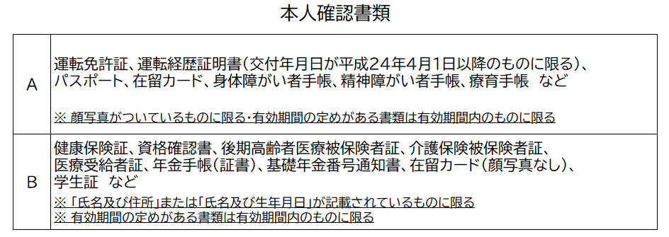 本人確認書類住基カードなしマイナカードなしR7