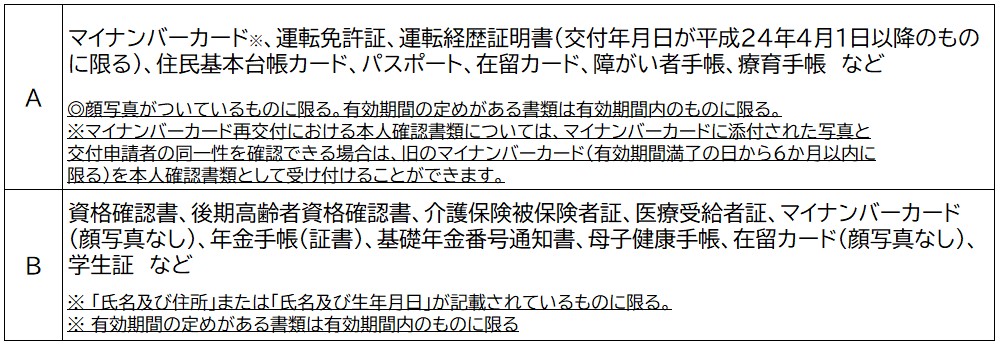 本人確認書類R7.12.2新