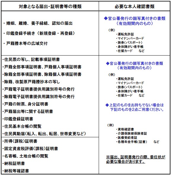 窓口本人確認R7.12.2