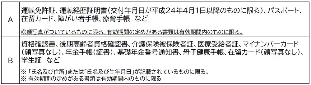 暗証番号初期化本人確認書類R8.1